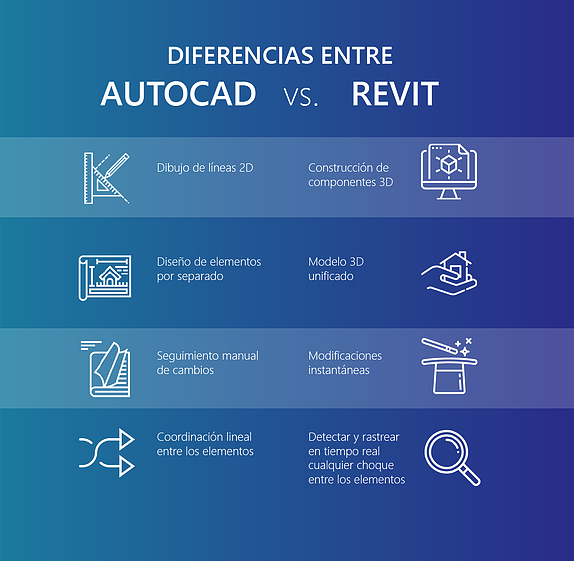 autocad vs revit