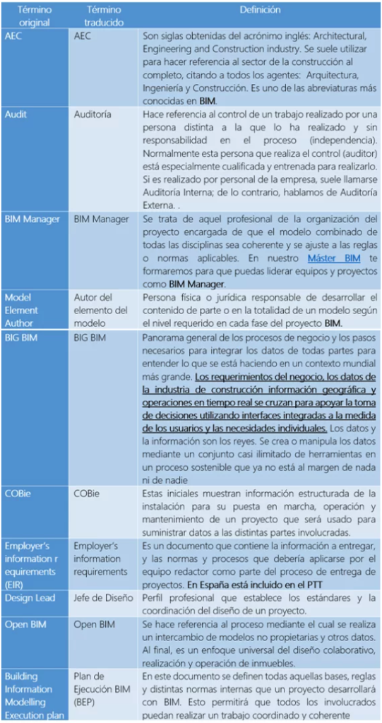 Tabla F5 BIM